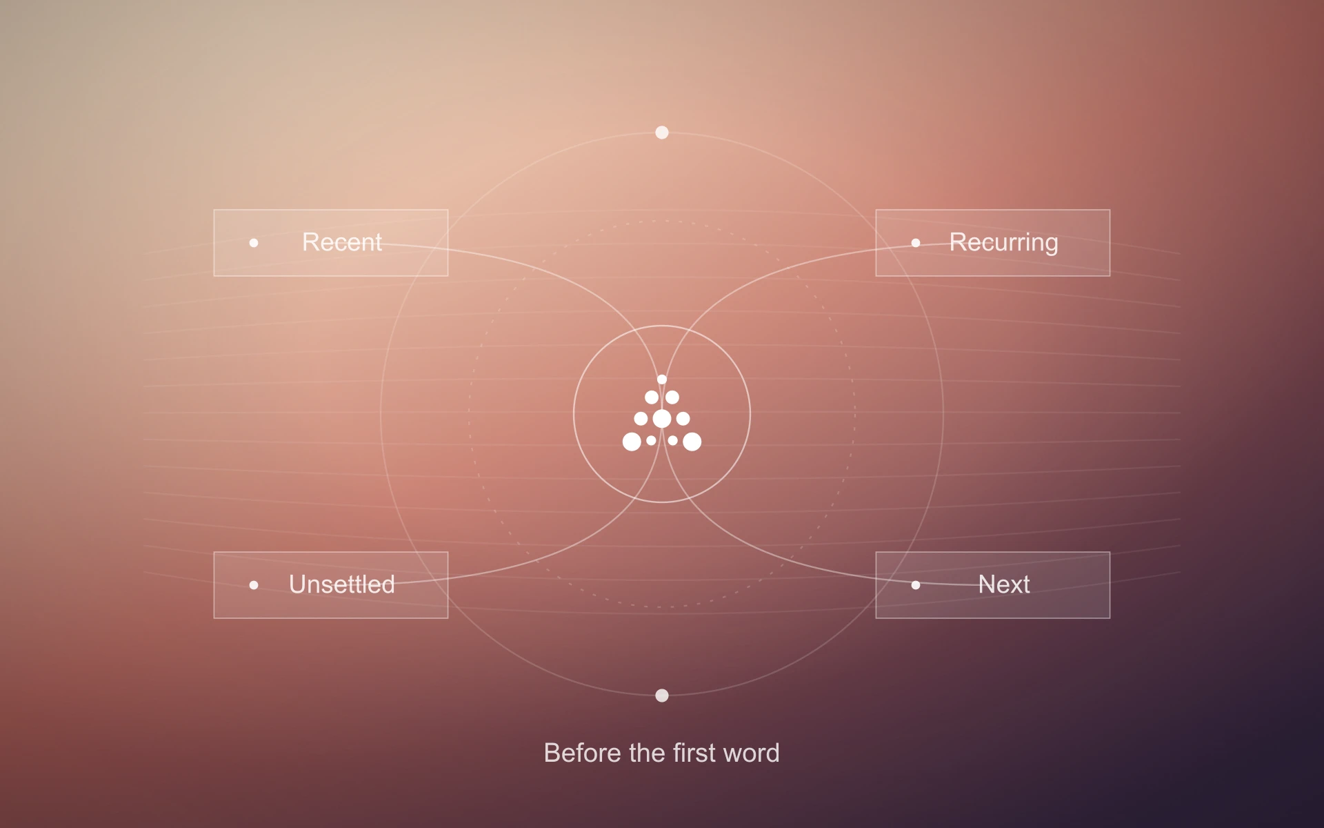 Four memory signals — recent, recurring, unsettled and next — converge on Atlaso before the first word.